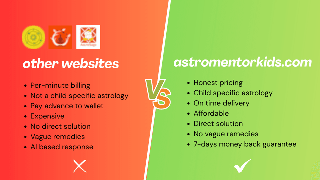 Comparison of other astrology websites with AstroMentor Kids